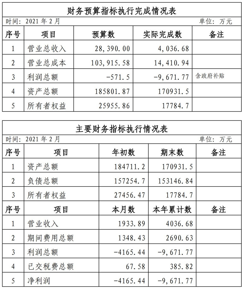 ?？诠患瘓F(tuán)2021年1-11月份企業(yè)月度信息公開(kāi)內(nèi)容_2_副本.jpg