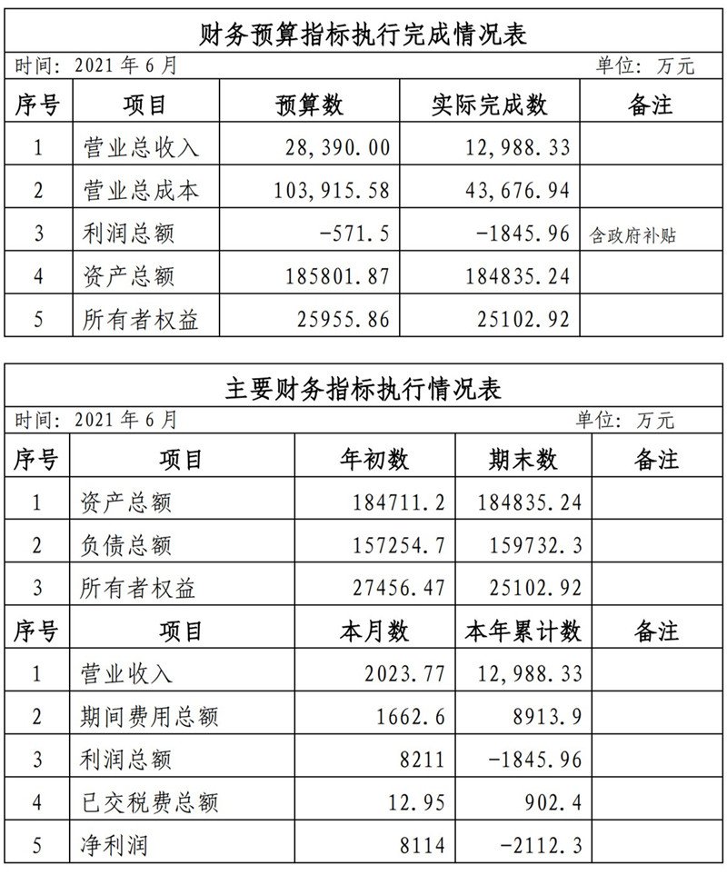 海口公交集團(tuán)2021年1-11月份企業(yè)月度信息公開內(nèi)容_6_副本.jpg