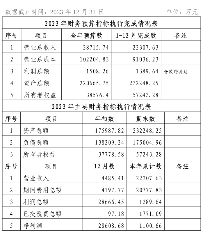 2023年12月份企業(yè)月度信息公開內(nèi)容_01(1)_副本1.png 2023年12月份企業(yè)月度信息公開內(nèi)容_01(1)_副本1.png