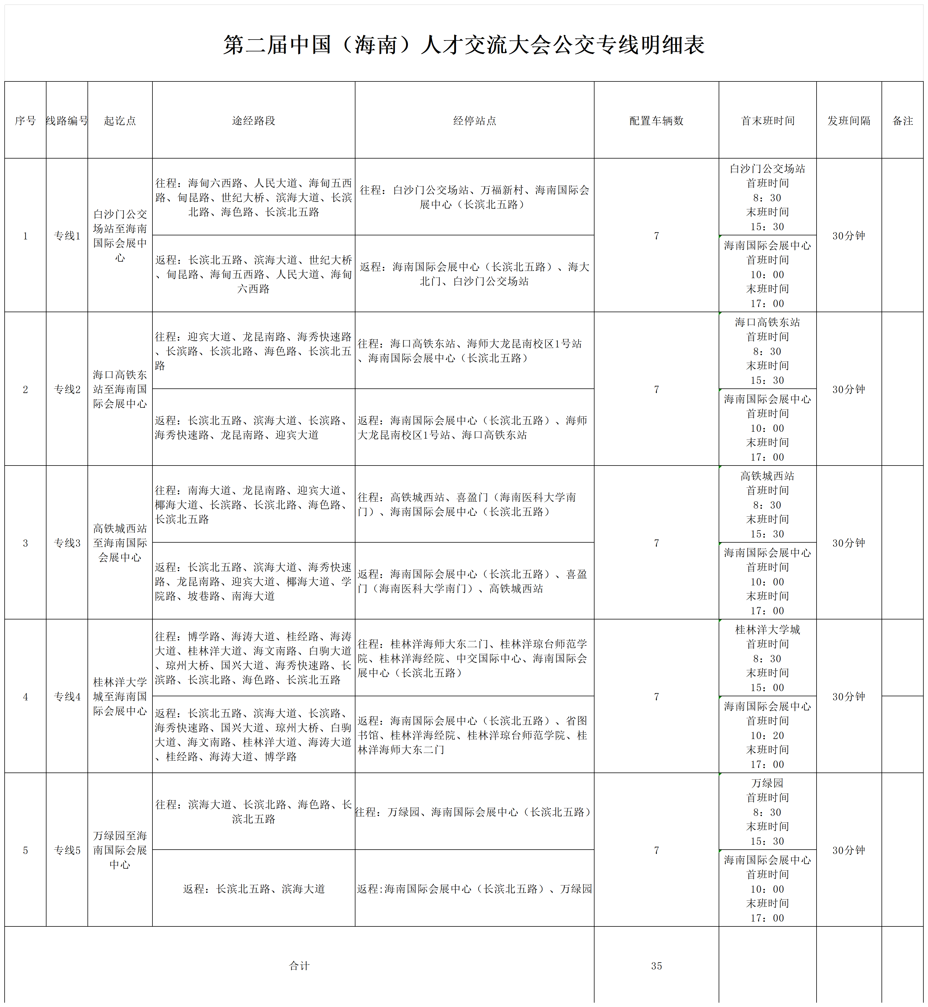 附件2、第二屆中國（海南）人才交流大會(huì)公交專線明細(xì)表_Sheet1.png